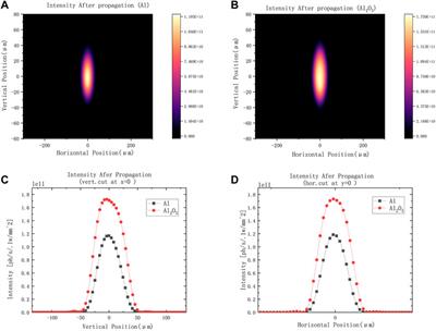 Feasibility Analysis of Sapphire Compound Refractive Lenses for Advanced X-Ray Light Sources